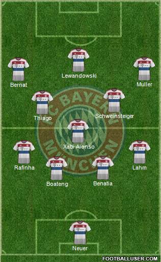 FC Bayern München Formation 2015