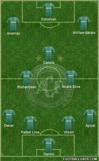 A Chapecoense F Formation 2015