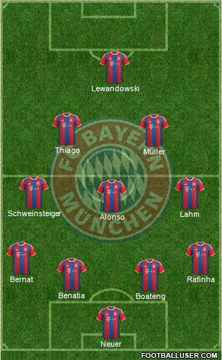 FC Bayern München Formation 2015