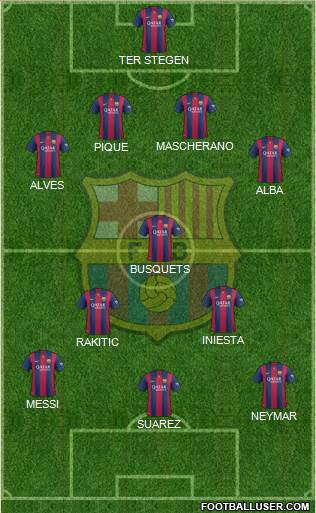 F.C. Barcelona Formation 2015