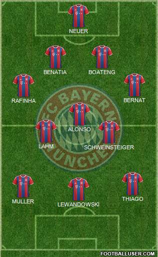 FC Bayern München Formation 2015