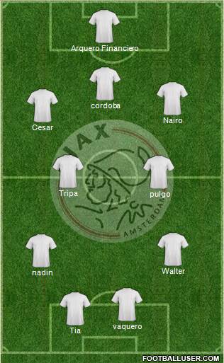 AFC Ajax Formation 2015
