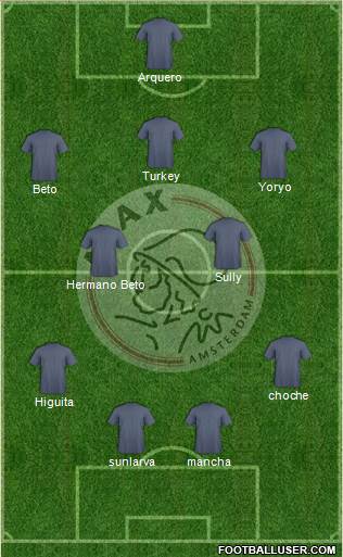 AFC Ajax Formation 2015
