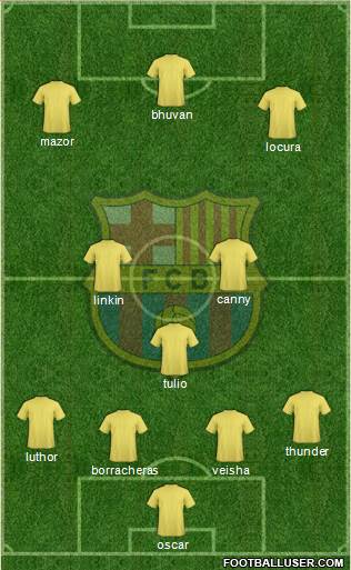 F.C. Barcelona Formation 2015
