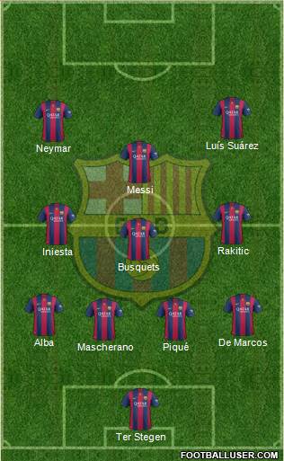 F.C. Barcelona Formation 2015
