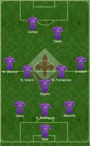 Fiorentina Formation 2015