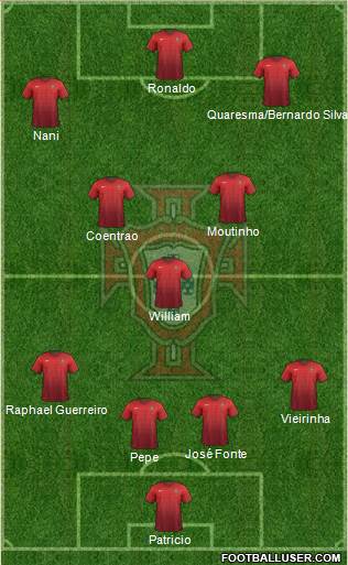 Portugal Formation 2015