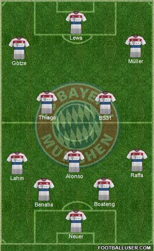 FC Bayern München Formation 2015