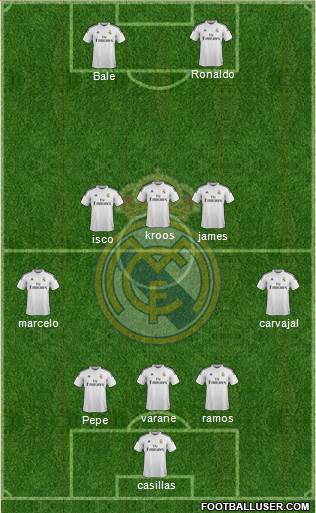 Real Madrid C.F. Formation 2015
