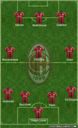 A.C. Milan Formation 2015