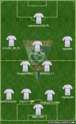 Gornik Zabrze Formation 2015