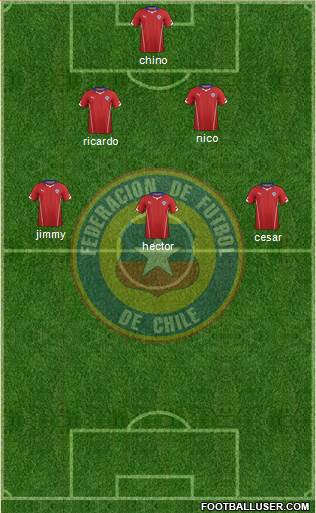 Chile Formation 2015