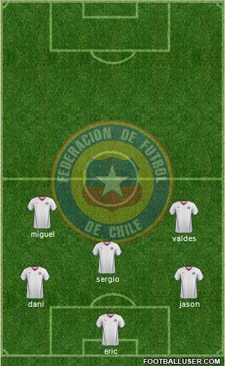 Chile Formation 2015