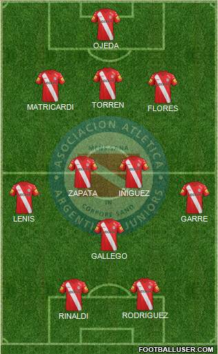 Argentinos Juniors Formation 2015