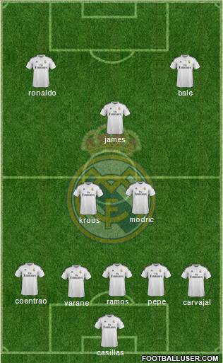 Real Madrid C.F. Formation 2015