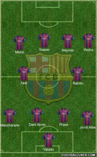 F.C. Barcelona Formation 2015
