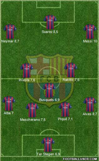 F.C. Barcelona Formation 2015