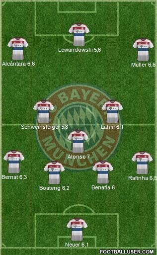 FC Bayern München Formation 2015