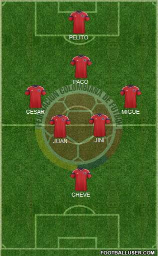 Colombia Formation 2015