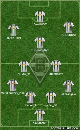 Borussia Mönchengladbach Formation 2015