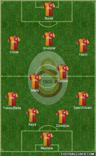 Galatasaray SK Formation 2015