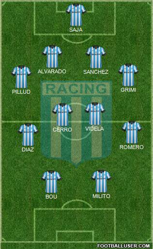 Racing Club Formation 2015