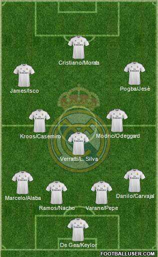 Real Madrid C.F. Formation 2015