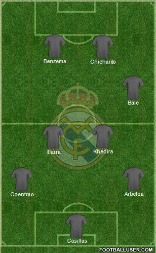 Real Madrid C.F. Formation 2015