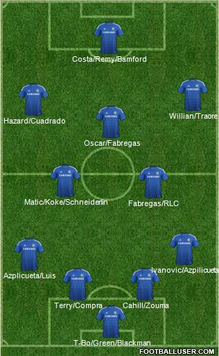 Chelsea Formation 2015