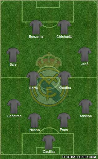 Real Madrid C.F. Formation 2015