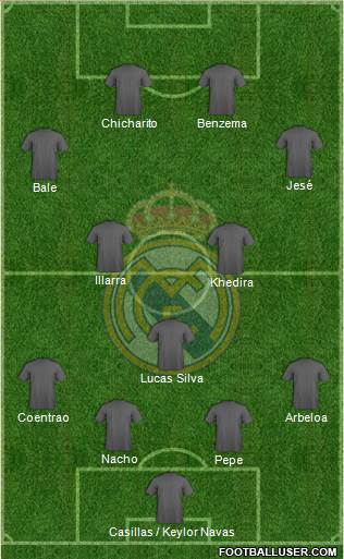 Real Madrid C.F. Formation 2015