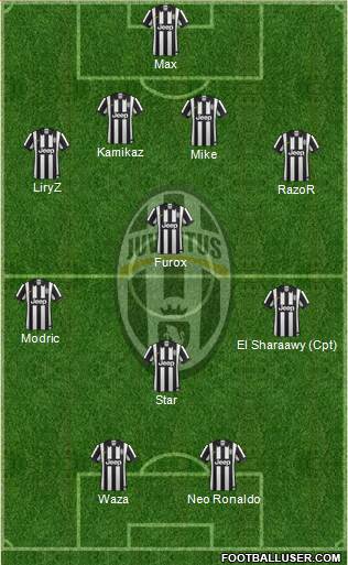 Juventus Formation 2015