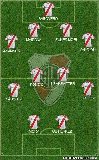 River Plate Formation 2015
