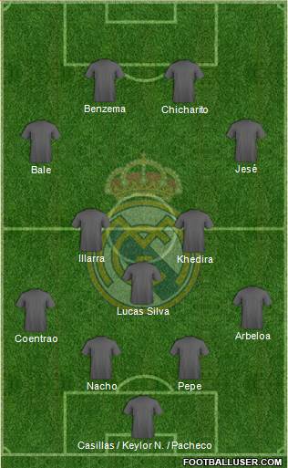Real Madrid C.F. Formation 2015