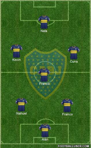 Boca Juniors Formation 2015