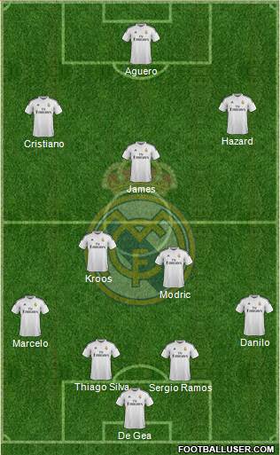 Real Madrid C.F. Formation 2015