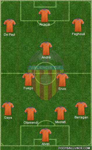 Valencia C.F., S.A.D. Formation 2015