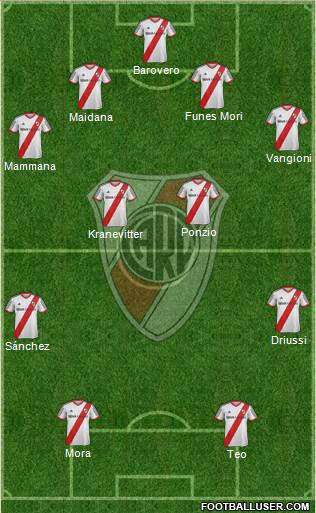 River Plate Formation 2015