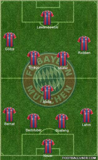 FC Bayern München Formation 2015