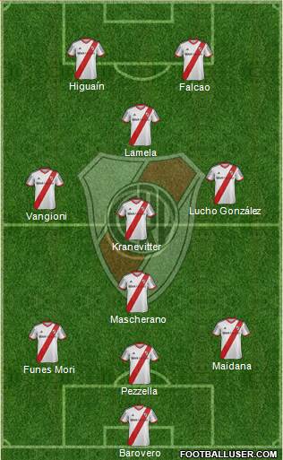 River Plate Formation 2015