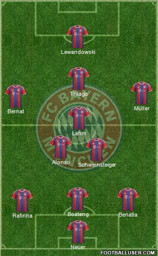 FC Bayern München Formation 2015
