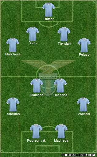 S.S. Lazio Formation 2015