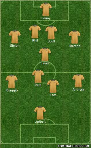 Australia Formation 2015