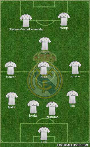 Real Madrid C.F. Formation 2015