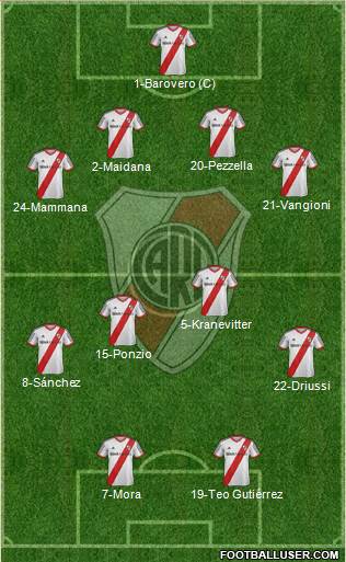 River Plate Formation 2015