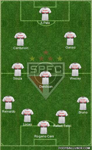 São Paulo FC Formation 2015