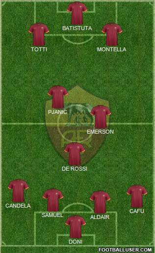 AS Roma Formation 2015