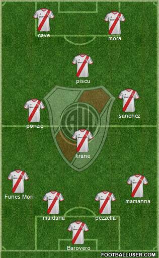 River Plate Formation 2015