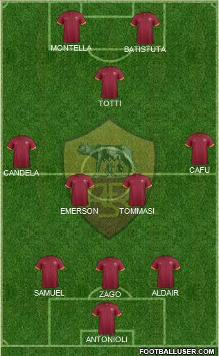 AS Roma Formation 2015