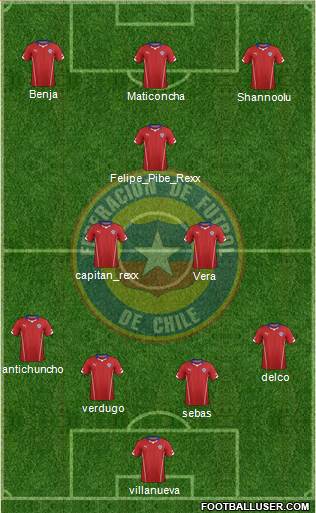 Chile Formation 2015